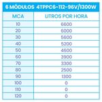 MKP004297000000-5