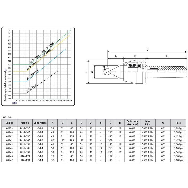 MKP002891007556-3