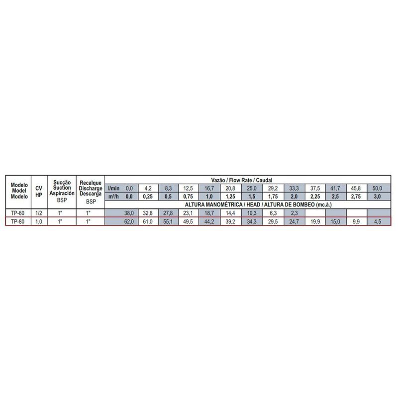 MKP001785000550-2