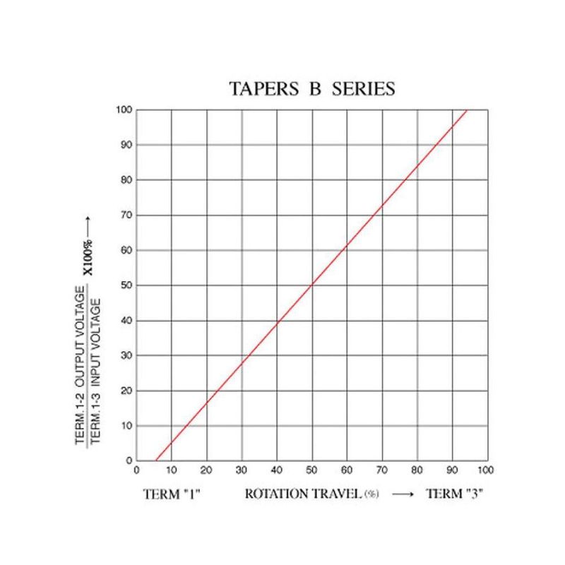 MKP005073012358-3