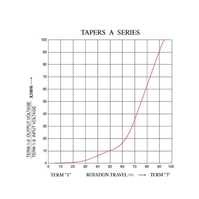 MKP005073012360-4