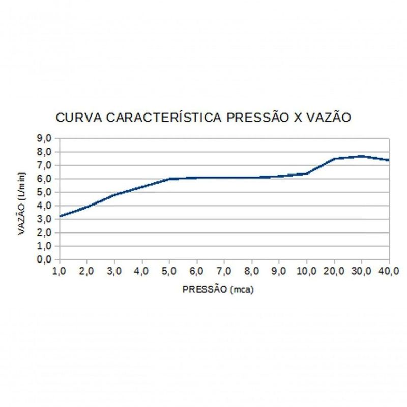 MKP005881000187-6